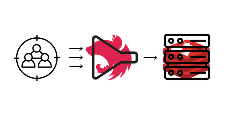 rate-limit-nestjs-with-redis